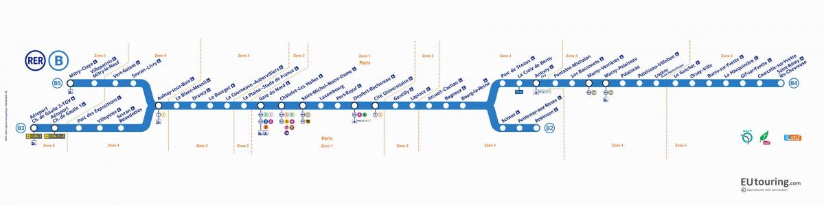 Rer B Route Map - Mappa Della Rer B Percorso (Île-de-France - Francia)